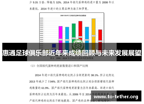 惠通足球俱乐部近年来成绩回顾与未来发展展望